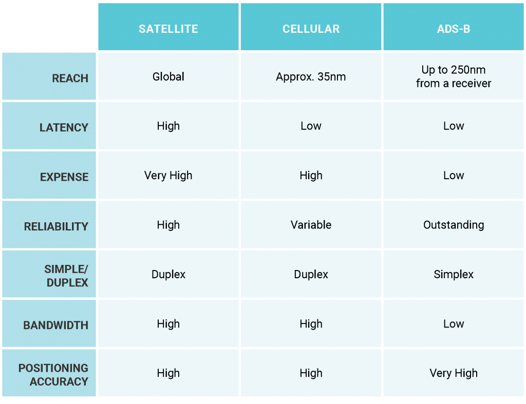 dynamic fusion data